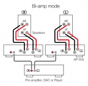 Поддержка стерео, би-ампинга (Bi-amp) и мостового (BTL) режимов
