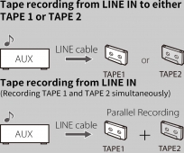 Две кассетные деки с записью и воспроизведением (REC/PLAY) благодаря независимой механике приводов