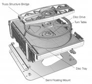 VRDS (Vibration-Free Rigid Disc-Clamping System - свободная от вибраций система жесткого прижима диска) 