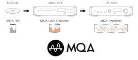 Базовый декодер MQA обеспечивает воспроизведение MQA-кодированных CD-дисков