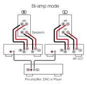 Режимы Stereo, Bi-amp и BTL позволяют выполнять различные настройки