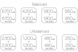 Полностью балансный/двойной моно усилитель для наушников с высокой выходной мощностью