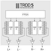 Фирменный референсный ЦАП TEAC на дискретных элементах: TRDD 5
