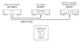 Внешний тактовый вход 10 МГц